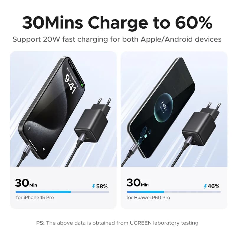 Nabíjačka 20W GaN USB-C PD
