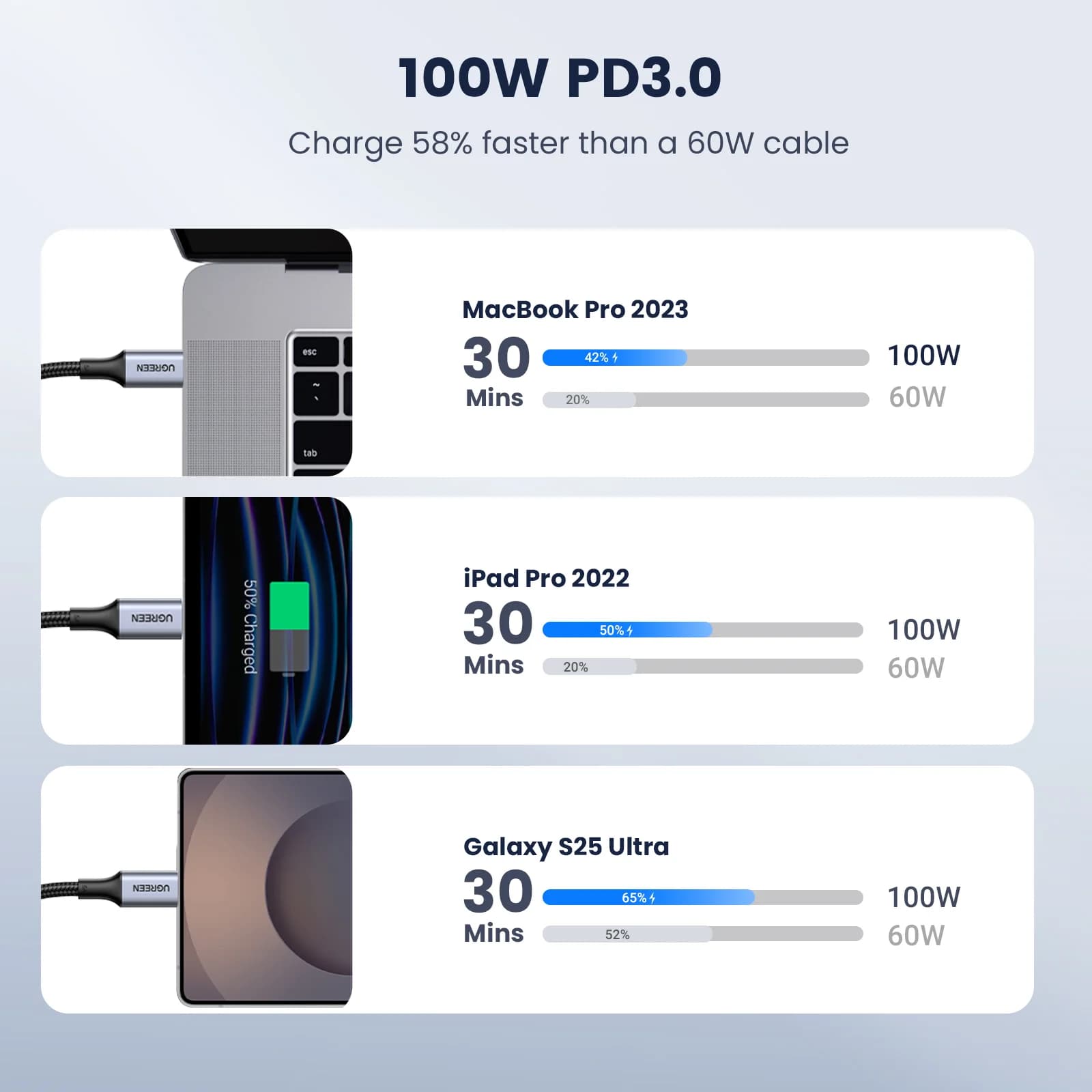 Kábel USB-C na USB-C, balenie 2 ks, 100W PD, 5A