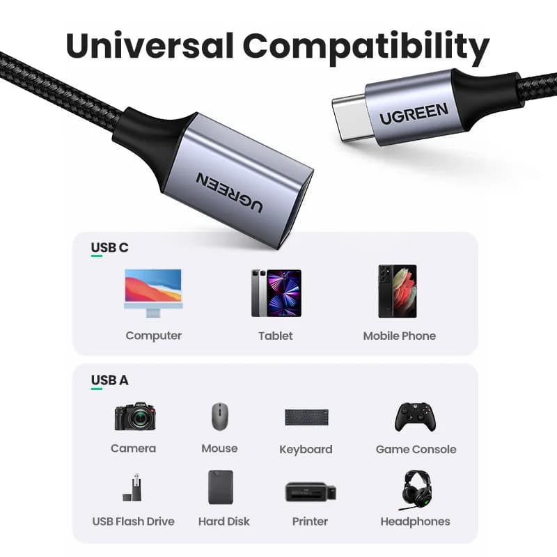 USB-C na USB 3.0 OTG dátový adaptér
